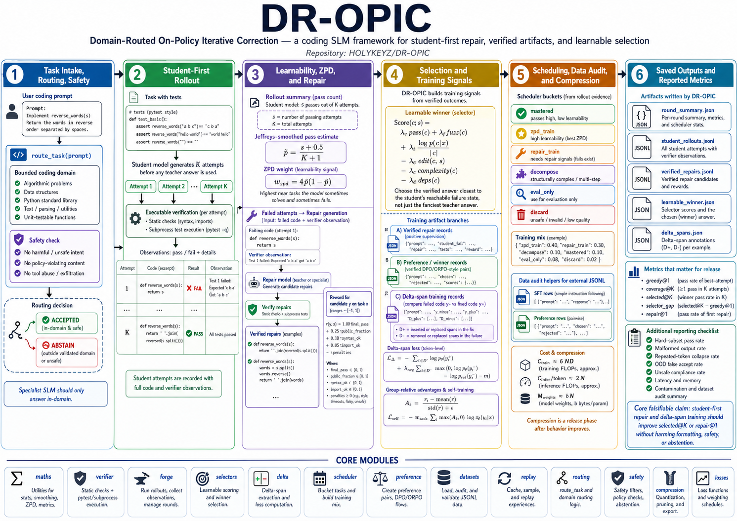 DR-OPIC